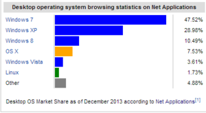 Usage share of operating systems.png